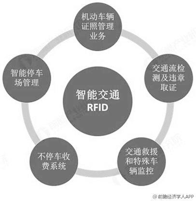 图片来自 前瞻产业研究院