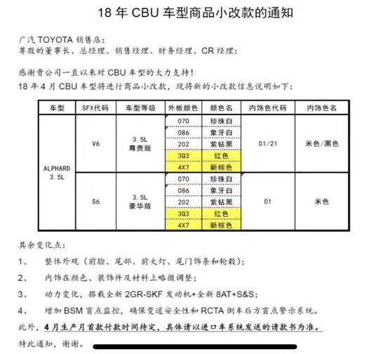 19款丰田埃尔法最新报价购车包牌包税