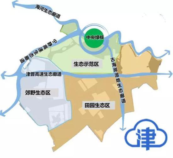 津南区绿色生态屏障规划