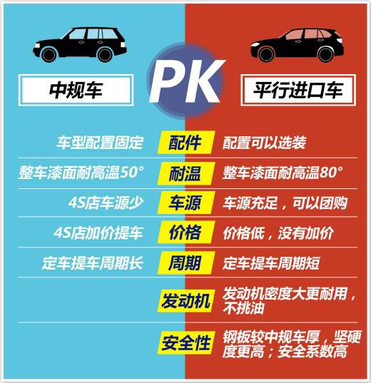 2019款丰田坦途1794版现车巨幅优惠促销