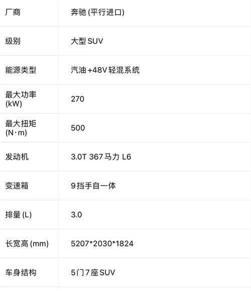 奔驰GLS450加拿大版优惠15万车型齐全