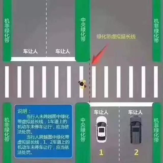 路口右转让行