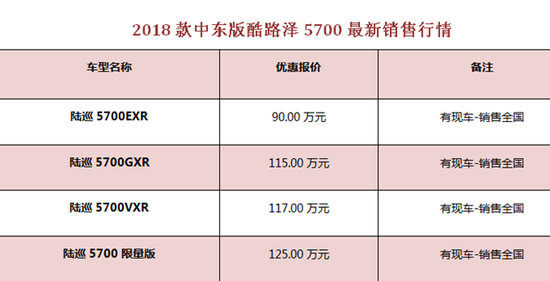 顶级越野 丰田酷路泽5700中东版顶配