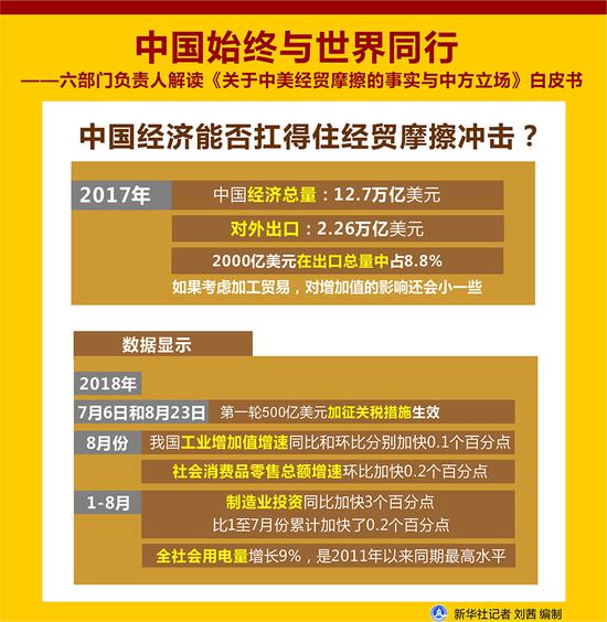 中国经济能否扛得住经贸摩擦冲击?