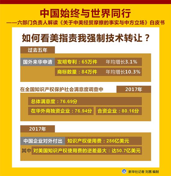 如何看美指责我强制技术转让?