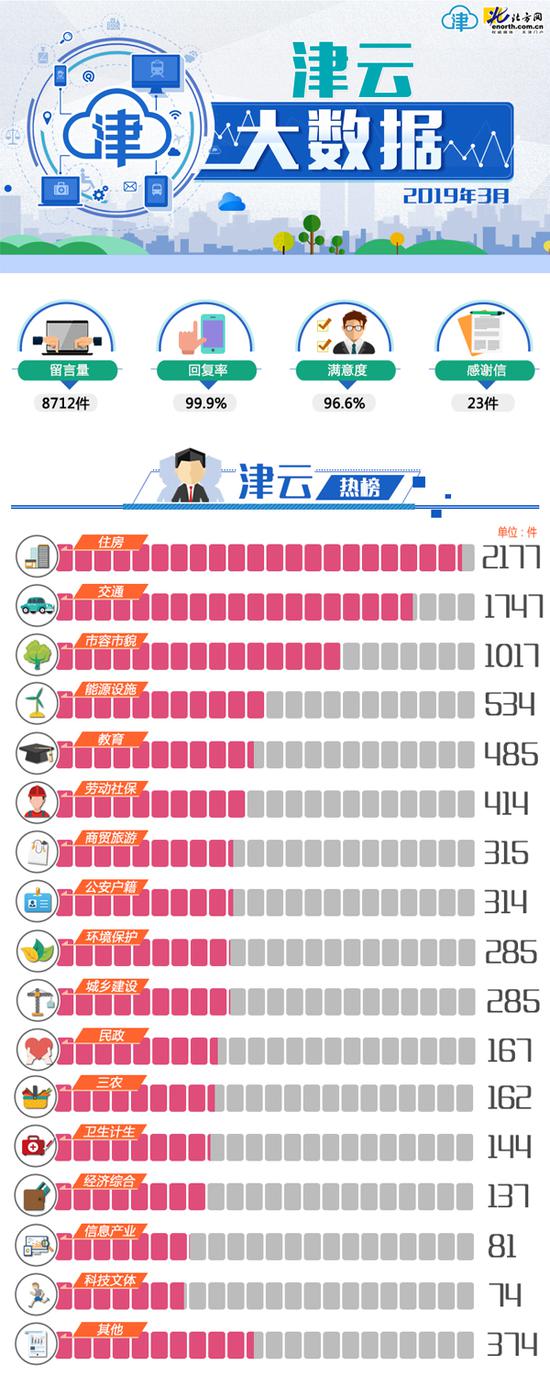 点击图片查看全部内容