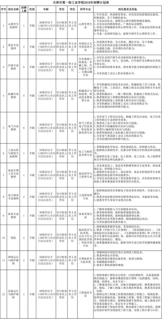 招聘工作方案_2015年广西中小学教师招聘工作实施方案 2(2)