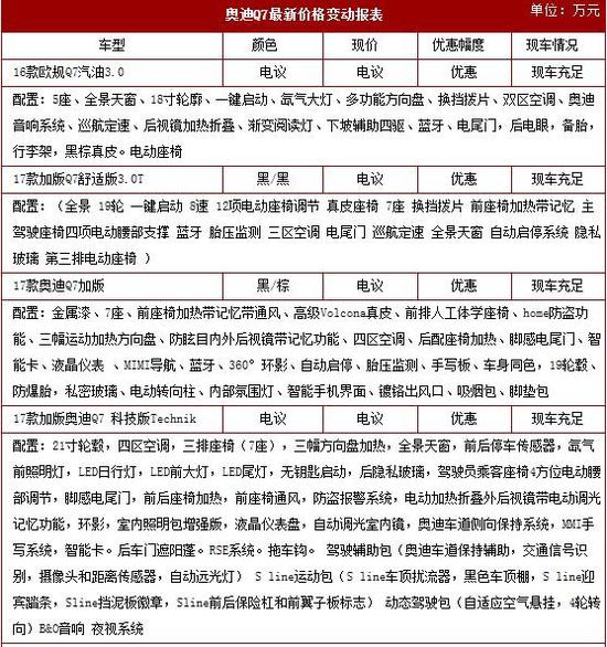 奥迪Q7详细配置表图片报价年初优惠多多