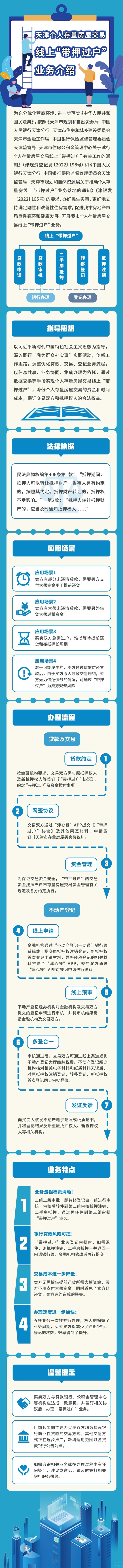 图片来源:天津市不动产登记预约服务平台
