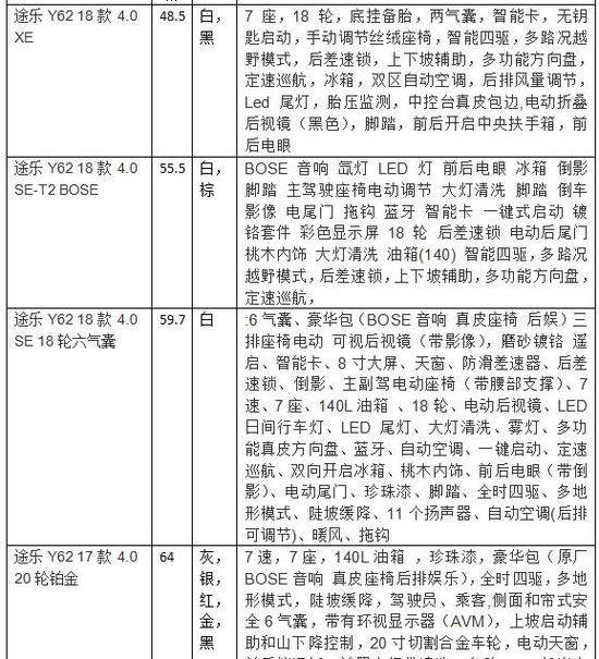 18款尼桑途乐Y62现车批发可分期售全国