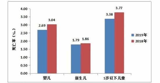 天津人口2019_天津人口密度分布图