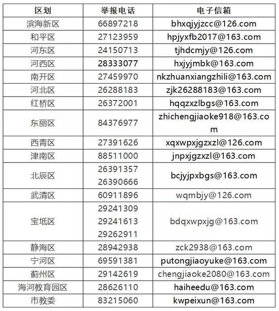 天津民办培训机构最新标准公布 附举报电话