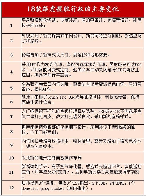 17款路虎揽胜创世加长版全系清仓降价中