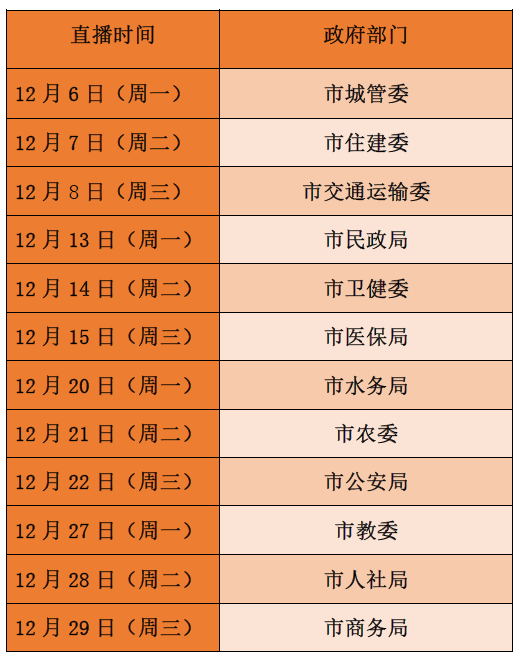 天津“新中考”来了!时间、科目、分值有调整!