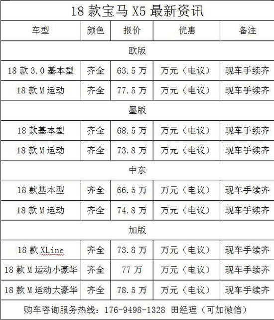 2018款加版宝马X5运动型破底大卖有现车