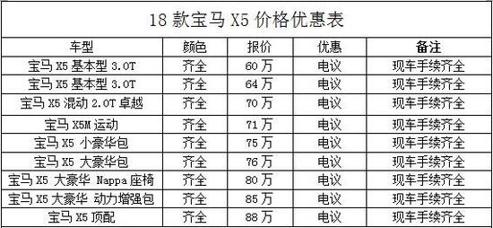2018款宝马X5加版天津自贸区暴力降最低
