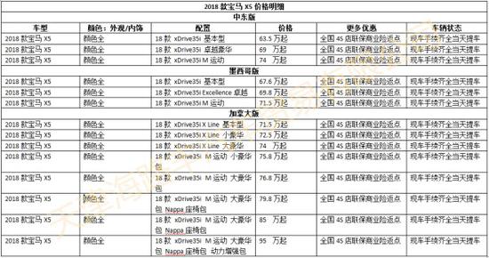 18款宝马X5特惠 奢华SUV大空间高性能