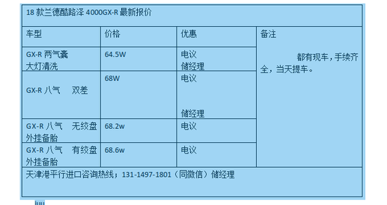 18款丰田兰德酷路泽4000三月钜惠春盎然