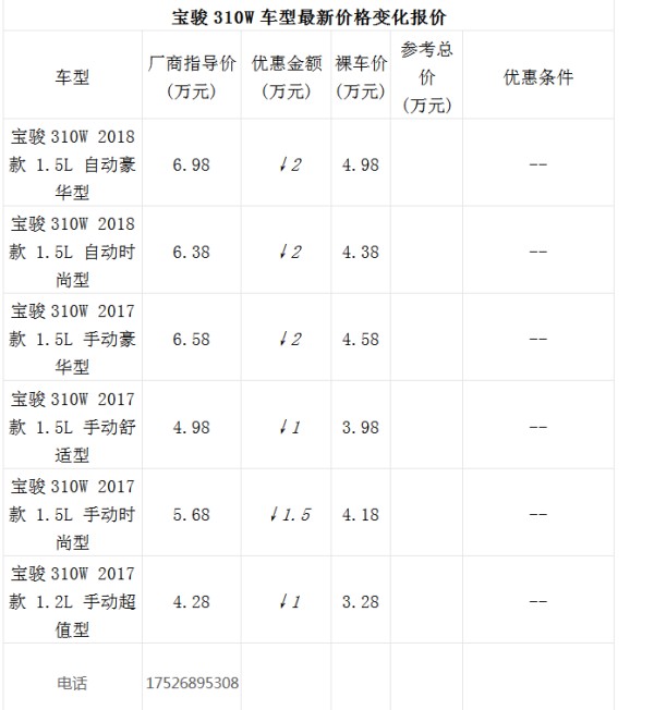 宝骏310w高配配置参数,宝骏310w参数配置 宝骏310w最低优惠颜色齐全售全国