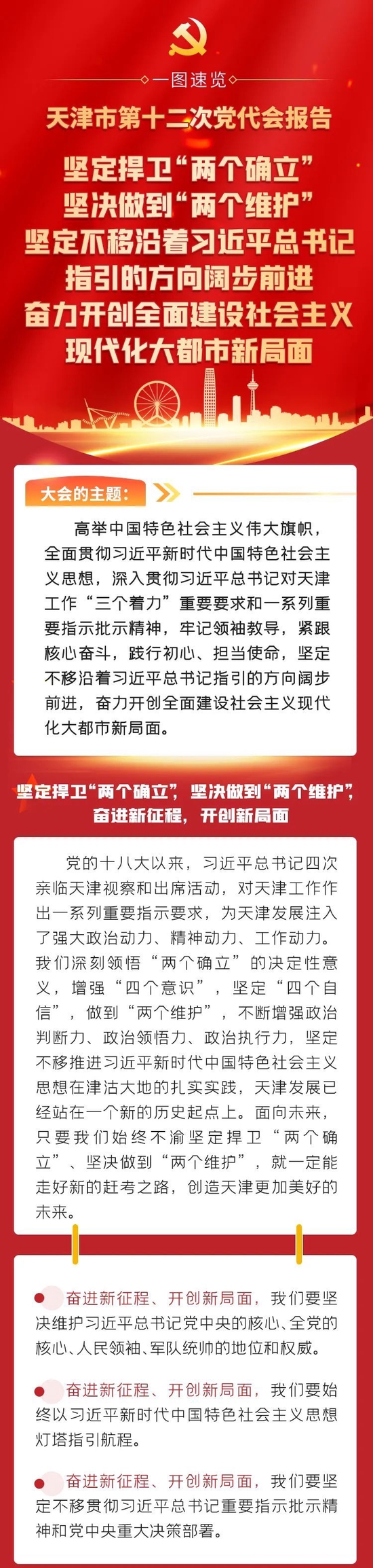 【重磅】一图读懂天津市第十二次党代会报告