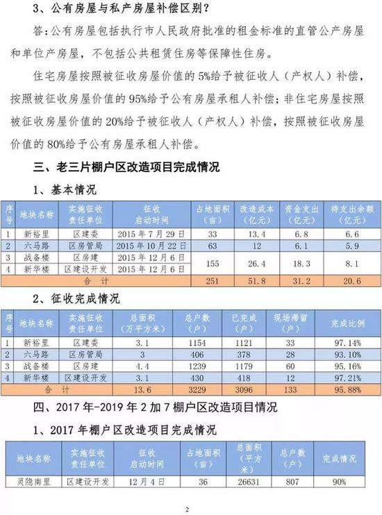 2017年-2019年“2加7”棚改