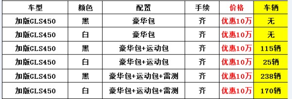 2018款奔驰GLS450 关税下调 历史最低价