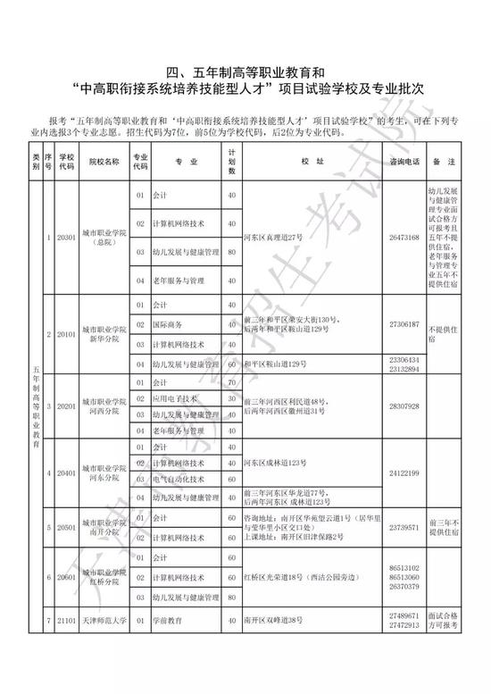 2019年天津高中招生计划公布 如何填好志愿?