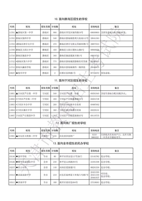 2019年天津高中招生计划公布 如何填好志愿?