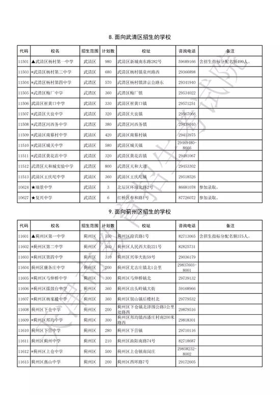 2019年天津高中招生计划公布 如何填好志愿?