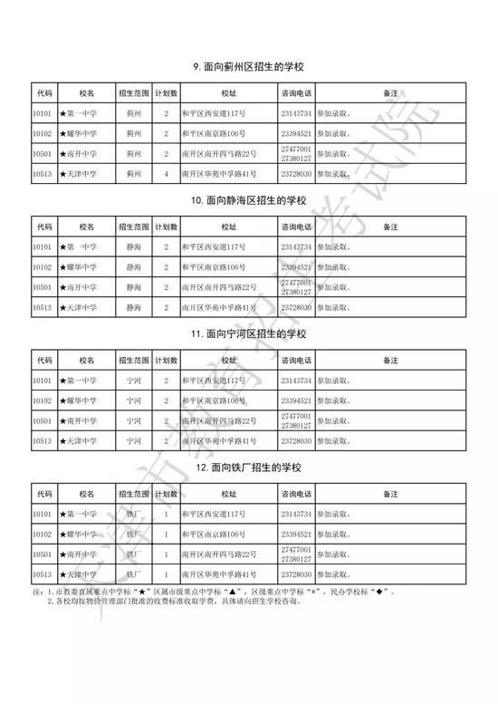 2019年天津高中招生计划公布 如何填好志愿?