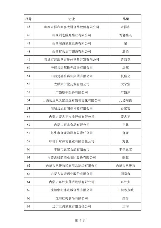 第三批382个中华老字号名单公布，天津这10家入选！