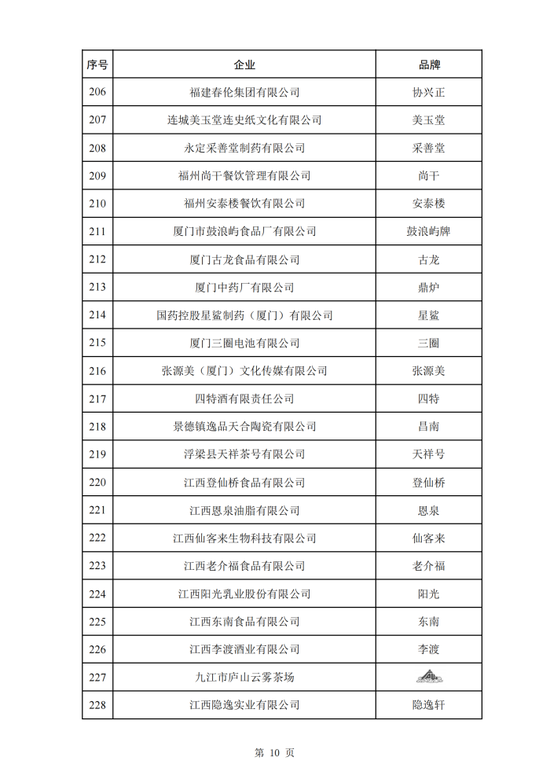 第三批382个中华老字号名单公布，天津这10家入选！