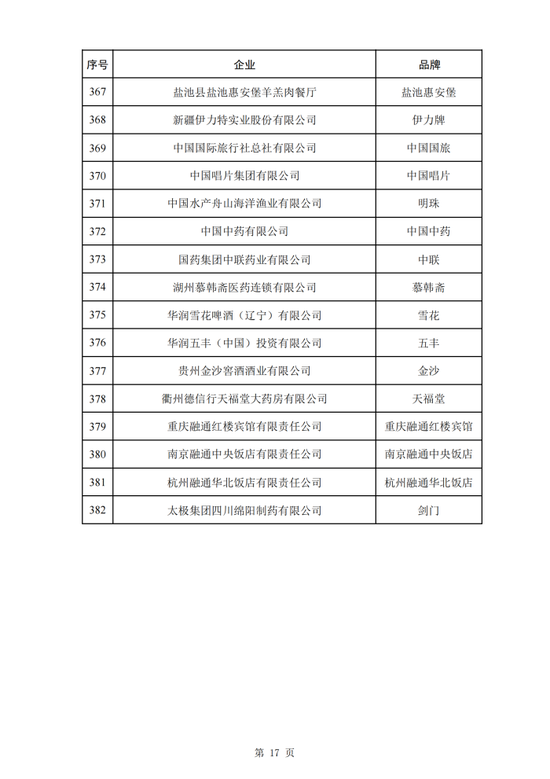 第三批382个中华老字号名单公布，天津这10家入选！