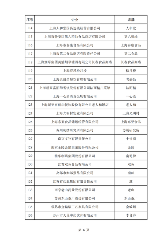 第三批382个中华老字号名单公布，天津这10家入选！