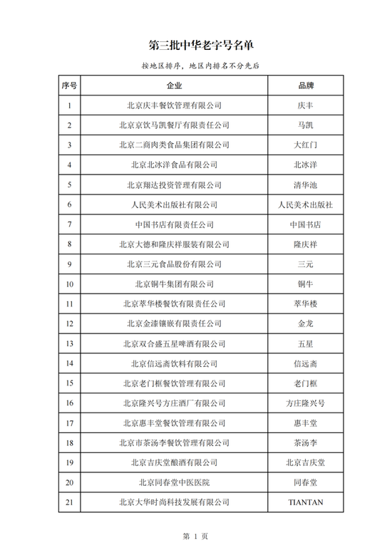 第三批382个中华老字号名单公布，天津这10家入选！