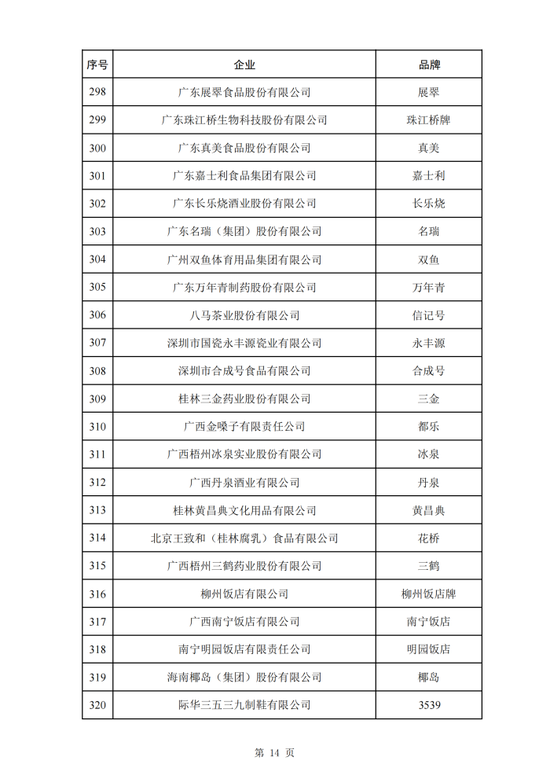 第三批382个中华老字号名单公布，天津这10家入选！