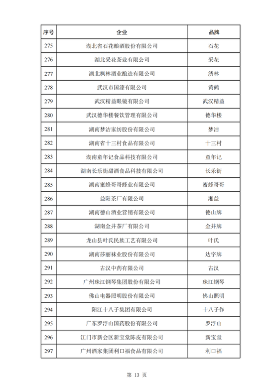 第三批382个中华老字号名单公布，天津这10家入选！