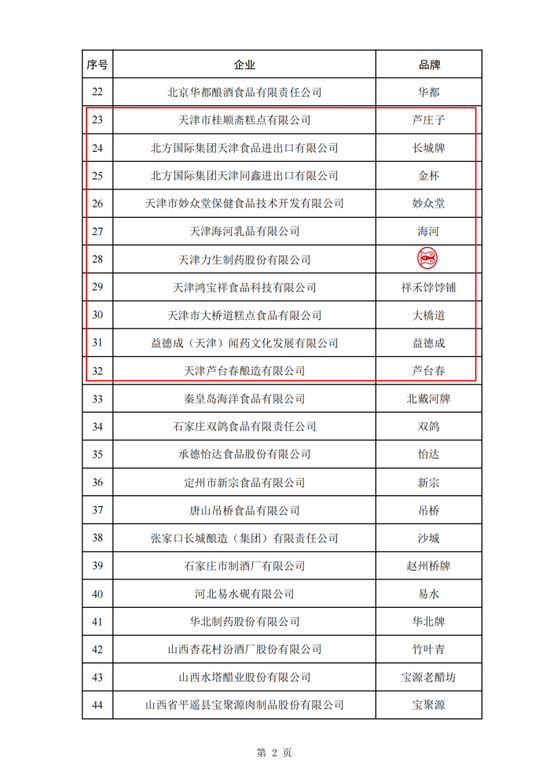 第三批382个中华老字号名单公布，天津这10家入选！