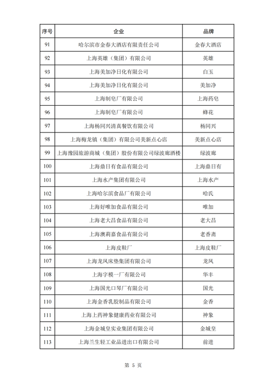 第三批382个中华老字号名单公布，天津这10家入选！