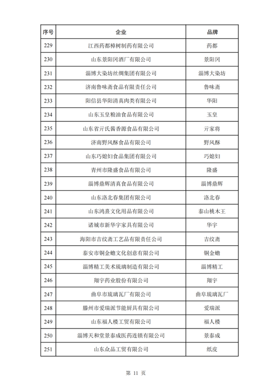第三批382个中华老字号名单公布，天津这10家入选！