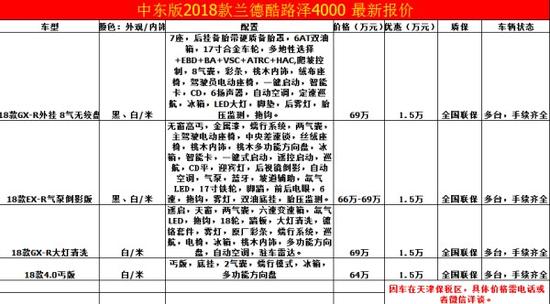 18款丰田酷路泽最新优惠价格 机不可失