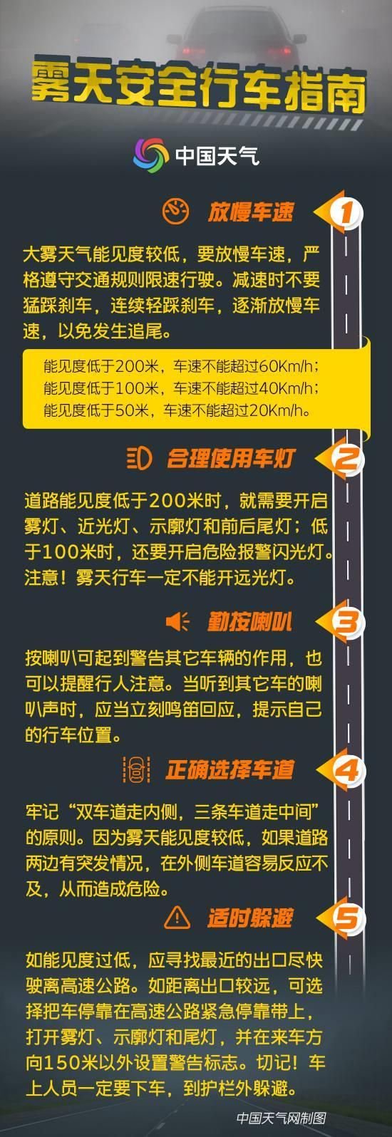 天津发布大雾黄色预警信号！雾霾退散时间表来了