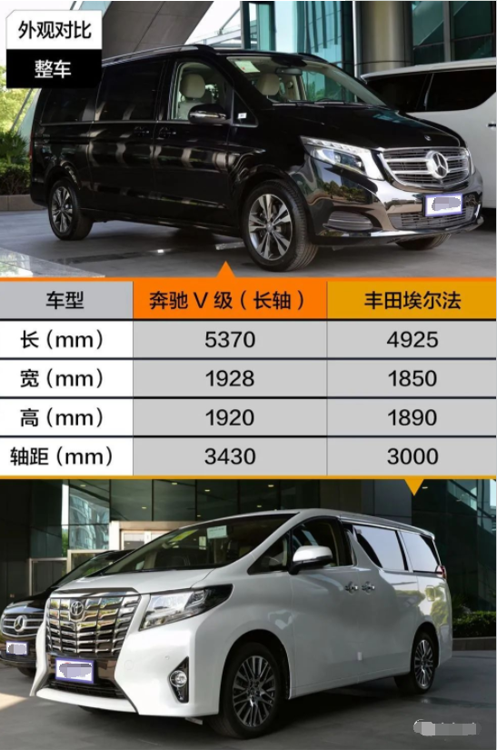 配四轮空气悬挂/头等舱新款奔驰V级