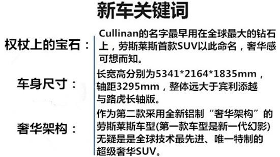 20款劳斯莱斯库里南 家族全新领域代表作