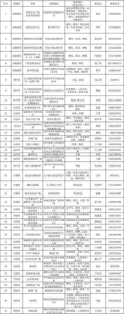 天津夜市有多火?