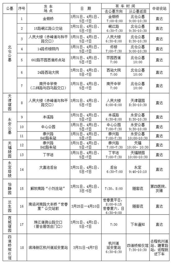 通往北仓公墓