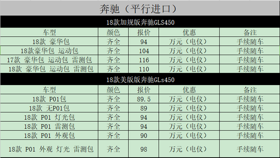 18款奔驰GLS450平行进口版 现车大优惠