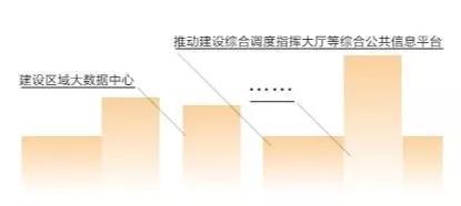 保税区:推进智慧保税建设