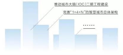 开发区:产城融合提速
