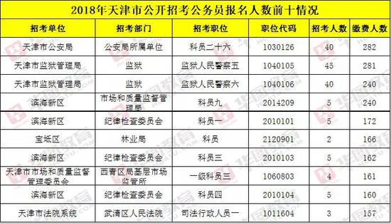无人报考职位